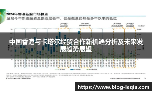 中国香港与卡塔尔经贸合作新机遇分析及未来发展趋势展望